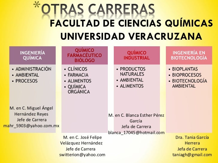 Guia De La Universidad Veracruzana 2017 | ingenier 237 a en alimentos en la facultad de ciencias Guia De La Universidad Veracruzana 2017 | ingenier 237 a en alimentos en la facultad de ciencias