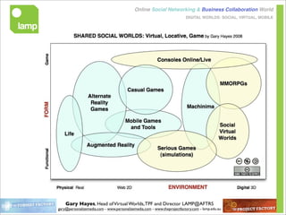 Online Social Networking & Business Collaboration World
                                                                  ...