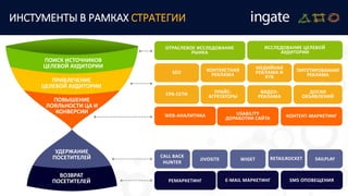 ИНСТУМЕНТЫ В РАМКАХ СТРАТЕГИИ
ПОИСК ИСТОЧНИКОВ
ЦЕЛЕВОЙ АУДИТОРИИ
ПРИВЛЕЧЕНИЕ
ЦЕЛЕВОЙ АУДИТОРИИ
ПОВЫШЕНИЕ
ЛОЯЛЬНОСТИ ЦА И
КОНВЕРСИИ
УДЕРЖАНИЕ
ПОСЕТИТЕЛЕЙ
ВОЗВРАТ
ПОСЕТИТЕЛЕЙ
ОТРАСЛЕВОЕ ИССЛЕДОВАНИЕ
РЫНКА
ИССЛЕДОВАНИЕ ЦЕЛЕВОЙ
АУДИТОРИИ
SEO КОНТЕКСТНАЯ
РЕКЛАМА
МЕДИЙНАЯ
РЕКЛАМА И
RTB
CPA-СЕТИ ПРАЙС-
АГРЕГАТОРЫ
ВИДЕО-
РЕКЛАМА
ДОСКИ
ОБЪЯВЛЕНИЙ
WEB-АНАЛИТИКА USABILITY
ДОРАБОТКИ САЙТА КОНТЕНТ-МАРКЕТИНГ
CALL BACK
HUNTER
JIVOSITE WIGET
РЕМАРКЕТИНГ E-MAIL МАРКЕТИНГ SMS ОПОВЕЩЕНИЯ
SAILPLAY
ТАРГЕТИРОВАННАЯ
РЕКЛАМА
RETAILROCKET
 