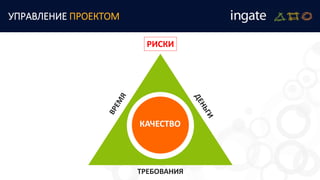 УПРАВЛЕНИЕ ПРОЕКТОМ
ТРЕБОВАНИЯ
КАЧЕСТВО
РИСКИ
 