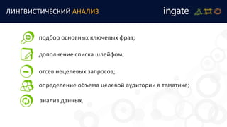 ЛИНГВИСТИЧЕСКИЙ АНАЛИЗ
анализ данных.
подбор основных ключевых фраз;
дополнение списка шлейфом;
отсев нецелевых запросов;
определение объема целевой аудитории в тематике;
 