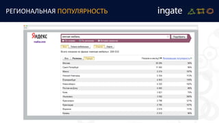 РЕГИОНАЛЬНАЯ ПОПУЛЯРНОСТЬ
 