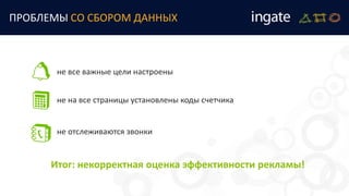 не все важные цели настроены
не на все страницы установлены коды счетчика
Итог: некорректная оценка эффективности рекламы!
не отслеживаются звонки
ПРОБЛЕМЫ СО СБОРОМ ДАННЫХ
 