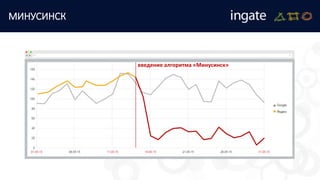 МИНУСИНСК
введение алгоритма «Минусинск»
 
