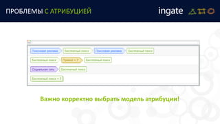 Важно корректно выбрать модель атрибуции!
ПРОБЛЕМЫ С АТРИБУЦИЕЙ
 