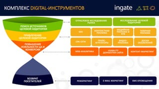 КОМПЛЕКС DIGITAL-ИНСТРУМЕНТОВ
ПОИСК ИСТОЧНИКОВ
ЦЕЛЕВОЙ АУДИТОРИИ
ПРИВЛЕЧЕНИЕ
ЦЕЛЕВОЙ АУДИТОРИИ
ПОВЫШЕНИЕ
ЛОЯЛЬНОСТИ ЦА И
КОНВЕРСИИ
ВОЗВРАТ
ПОСЕТИТЕЛЕЙ
ОТРАСЛЕВОЕ ИССЛЕДОВАНИЕ
РЫНКА
ИССЛЕДОВАНИЕ ЦЕЛЕВОЙ
АУДИТОРИИ
SEO КОНТЕКСТНАЯ
РЕКЛАМА
МЕДИЙНАЯ
РЕКЛАМА И
RTB
CPA-СЕТИ ПРАЙС-
АГРЕГАТОРЫ
ВИДЕО-
РЕКЛАМА
ДОСКИ
ОБЪЯВЛЕНИЙ
WEB-АНАЛИТИКА USABILITY
ДОРАБОТКИ САЙТА КОНТЕНТ-МАРКЕТИНГ
РЕМАРКЕТИНГ E-MAIL МАРКЕТИНГ SMS ОПОВЕЩЕНИЯ
ТИЗЕРНАЯ
РЕКЛАМА
 
