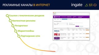 Ссылки с тематических ресурсов
Контекстная реклама
Ретаргетинг
Маркетплейсы
Партнерские сети
РЕКЛАМНЫЕ КАНАЛЫ В ИНТЕРНЕТ
 