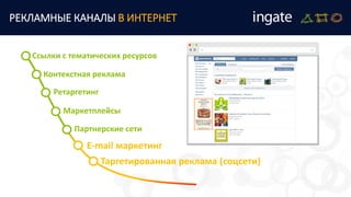 Ссылки с тематических ресурсов
E-mail маркетинг
Контекстная реклама
Ретаргетинг
Маркетплейсы
Таргетированная реклама (соцсети)
Партнерские сети
РЕКЛАМНЫЕ КАНАЛЫ В ИНТЕРНЕТ
 