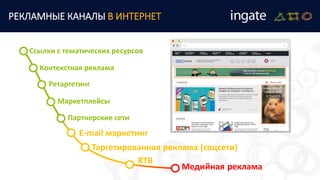 Ссылки с тематических ресурсов
Медийная реклама
RTB
Контекстная реклама
Ретаргетинг
Маркетплейсы
E-mail маркетинг
Таргетированная реклама (соцсети)
Партнерские сети
РЕКЛАМНЫЕ КАНАЛЫ В ИНТЕРНЕТ
 