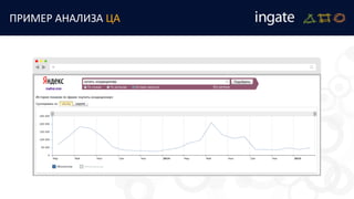 ПРИМЕР АНАЛИЗА ЦА
 