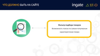 Фильтр подбора товаров
Возможность поиска по самым популярным
характеристикам товара
ЧТО ДОЛЖНО БЫТЬ НА САЙТЕ
 