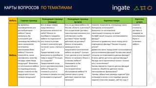 КАРТЫ ВОПРОСОВ ПО ТЕМАТИКАМ
 