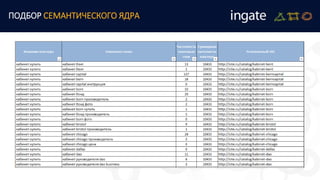 ПОДБОР СЕМАНТИЧЕСКОГО ЯДРА
 