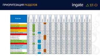ПРИОРИТЕЗАЦИЯ РАЗДЕЛОВ
 