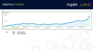 РАБОТЫ И ТРАФИК
мета-
теги
ТО функционал
и ком. факторы
 