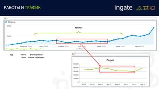 0
100000
200000
300000
400000
500000
Jan-15 Feb-15 Mar-15 Apr-15 May-15 Jun-15 Jul-15 Aug-15
Спрос
РАБОТЫ И ТРАФИК
мета-
теги
ТО функционал
и ком. факторы
тексты
 