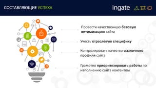 СОСТАВЛЯЮЩИЕ УСПЕХА
Провести качественную базовую
оптимизацию сайта
Учесть отраслевую специфику
Грамотно приоритезировать работы по
наполнению сайта контентом
Контролировать качество ссылочного
профиля сайта
 