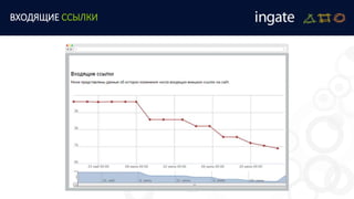 ВХОДЯЩИЕ ССЫЛКИ
 