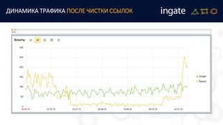 ДИНАМИКА ТРАФИКА ПОСЛЕ ЧИСТКИ ССЫЛОК
 