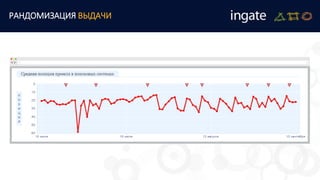 РАНДОМИЗАЦИЯ ВЫДАЧИ
 