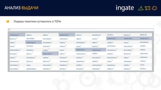 АНАЛИЗ ВЫДАЧИ
Лидеры тематики оставались в ТОПе
 