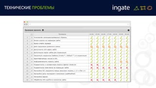 ТЕХНИЧЕСКИЕ ПРОБЛЕМЫ
 