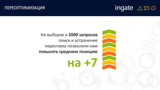 ПЕРЕОПТИМИЗАЦИЯ
На выборке в 2000 запросов
поиск и устранение
переспама позволили нам
повысить среднюю позицию
на +7
 