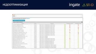 НЕДООПТИМИЗАЦИЯ
 