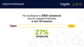 НЕДООПТИМИЗАЦИЯ
На выборке в 3000 запросов
после корректировки
в топ 10 вошли
27%запросов
 