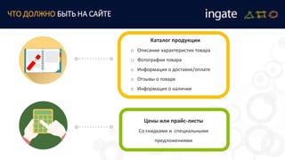 Каталог продукции
o Описание характеристик товара
o Фотографии товара
o Информация о доставке/оплате
o Отзывы о товаре
o Информация о наличии
Цены или прайс-листы
Со скидками и специальными
предложениями
ЧТО ДОЛЖНО БЫТЬ НА САЙТЕ
 