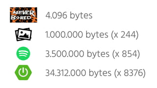 4.096 bytes
1.000.000 bytes (x 244)
3.500.000 bytes (x 854)
34.312.000 bytes (x 8376)
 