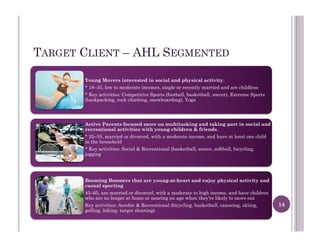 TARGET CLIENT – AHL SEGMENTED
Young Movers interested in social and physical activity.
* 18–35, low to moderate incomes, single or recently married and are childless
* Key activities: Competitive Sports (football, basketball, soccer), Extreme Sports
(backpacking, rock climbing, snowboarding), Yoga
Active Parents focused more on multitasking and taking part in social and
recreational activities with young children & friends.
* 25–55, married or divorced, with a moderate income, and have at least one child
in the household
* Key activities: Social & Recreational (basketball, soccer, softball, bicycling,
jogging
Booming Boomers that are young-at-heart and enjoy physical activity and
casual sporting
45–65, are married or divorced, with a moderate to high income, and have children
who are no longer at home or nearing an age when they’re likely to move out
Key activities: Aerobic & Recreational (bicycling, basketball, canoeing, skiing,
golfing, hiking, target shooting)
14
 