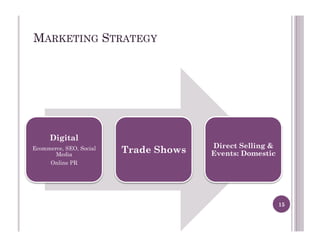 MARKETING STRATEGY
15
Digital
Ecommerce, SEO, Social
Media
Online PR
Trade Shows Direct Selling &
Events: Domestic
 