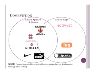 COMPETITION
17
NOTE: Competition could = potential buyers, depending on final market
strategy after testing
Active Apparel
& Shoes
Active Bags
 