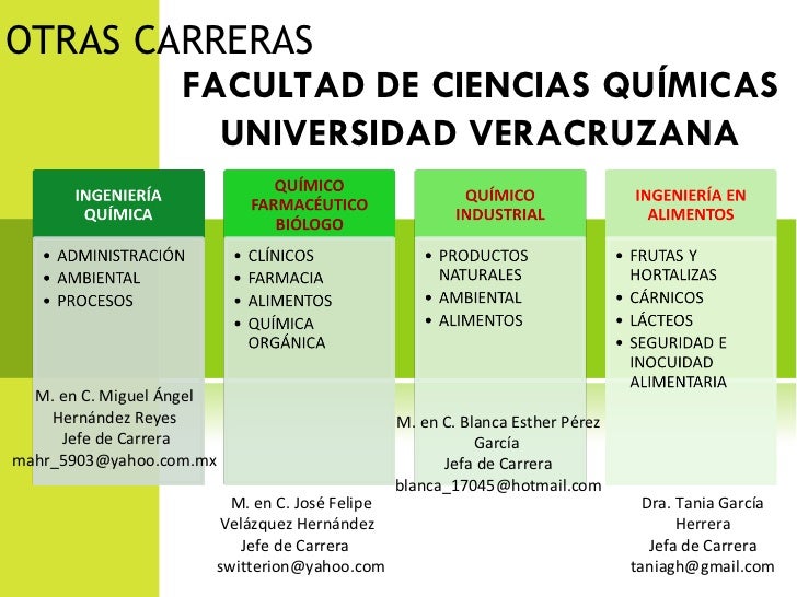 Guia De La Universidad Veracruzana 2017 | ingenier 237 a en biotecnolog 237 a en la facultad de ciencias Guia De La Universidad Veracruzana 2017 | ingenier 237 a en biotecnolog 237 a en la facultad de ciencias