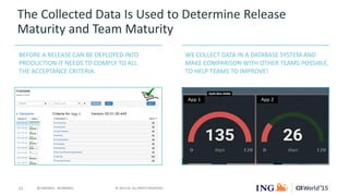 11 © 2015 CA. ALL RIGHTS RESERVED.@CAWORLD #CAWORLD
The Collected Data Is Used to Determine Release
Maturity and Team Maturity
BEFORE A RELEASE CAN BE DEPLOYED INTO
PRODUCTION IT NEEDS TO COMPLY TO ALL
THE ACCEPTANCE CRITERIA.
WE COLLECT DATA IN A DATABASE SYSTEM AND
MAKE COMPARISON WITH OTHER TEAMS POSSIBLE,
TO HELP TEAMS TO IMPROVE!
App 1
App 1 App 2
 
