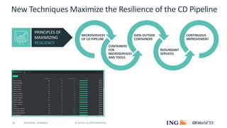 15 © 2015 CA. ALL RIGHTS RESERVED.@CAWORLD #CAWORLD
New Techniques Maximize the Resilience of the CD Pipeline
PRINCIPLES OF
MAXIMIZING
RESILIENCY
MICROSERVICES
OF CD PIPELINE
CONTAINERS
FOR
MICROSERVICES
AND TOOLS
DATA OUTSIDE
CONTAINERS
REDUNDANT
SERVICES
CONTINUOUS
IMPROVEMENT
 