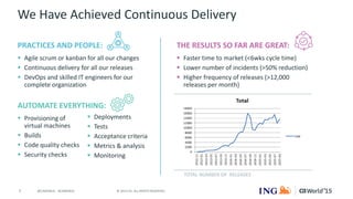 7 © 2015 CA. ALL RIGHTS RESERVED.@CAWORLD #CAWORLD
We Have Achieved Continuous Delivery
PRACTICES AND PEOPLE:
 Agile scrum or kanban for all our changes
 Continuous delivery for all our releases
 DevOps and skilled IT engineers for our
complete organization
AUTOMATE EVERYTHING:
 Provisioning of
virtual machines
 Builds
 Code quality checks
 Security checks
TOTAL NUMBER OF RELEASES
THE RESULTS SO FAR ARE GREAT:
 Faster time to market (<6wks cycle time)
 Lower number of incidents (>50% reduction)
 Higher frequency of releases (>12,000
releases per month)
 Deployments
 Tests
 Acceptance criteria
 Metrics & analysis
 Monitoring
 