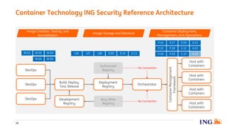 ING Container Hosting Platform - 3 years onward_with Kube_for ...