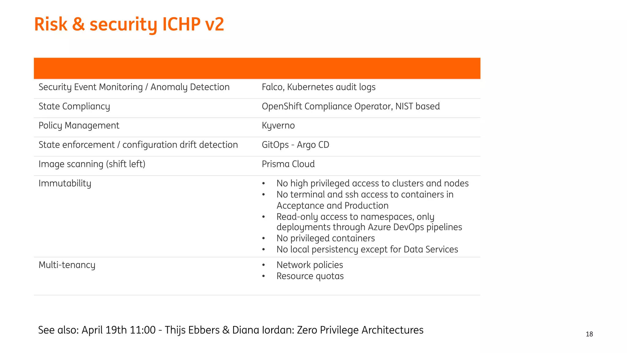 Risk & security ICHP v2
18
Security Event Monitoring / Anomaly Detection Falco, Kubernetes audit logs
State Compliancy OpenShift Compliance Operator, NIST based
Policy Management Kyverno
State enforcement / configuration drift detection GitOps - Argo CD
Image scanning (shift left) Prisma Cloud
Immutability • No high privileged access to clusters and nodes
• No terminal and ssh access to containers in
Acceptance and Production
• Read-only access to namespaces, only
deployments through Azure DevOps pipelines
• No privileged containers
• No local persistency except for Data Services
Multi-tenancy • Network policies
• Resource quotas
See also: April 19th 11:00 - Thijs Ebbers & Diana Iordan: Zero Privilege Architectures
 