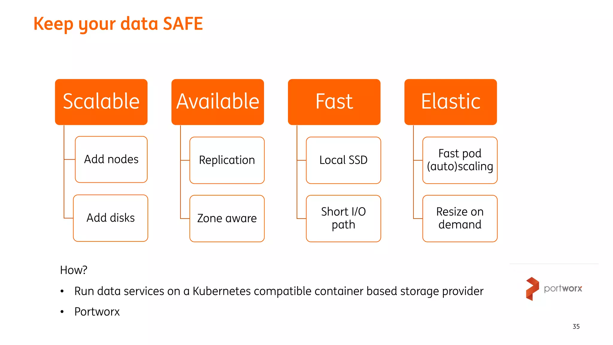 Keep your data SAFE
35
Scalable
Add nodes
Add disks
Available
Replication
Zone aware
Fast
Local SSD
Short I/O
path
Elastic
Fast pod
(auto)scaling
Resize on
demand
How?
• Run data services on a Kubernetes compatible container based storage provider
• Portworx
 