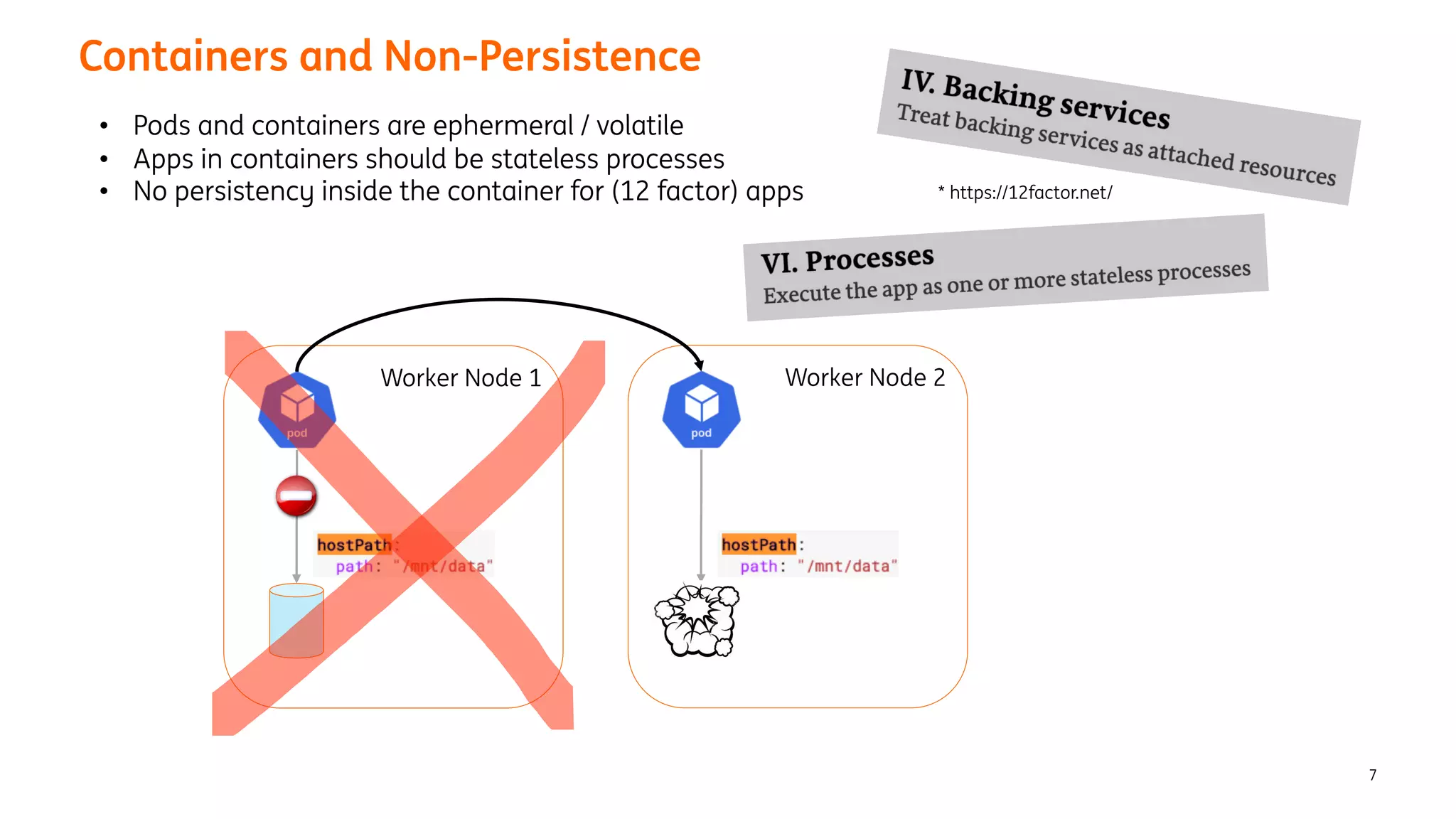 Containers and Non-Persistence
7
Worker Node 1
• Pods and containers are ephermeral / volatile
• Apps in containers should be stateless processes
• No persistency inside the container for (12 factor) apps
Worker Node 2
* https://12factor.net/
 