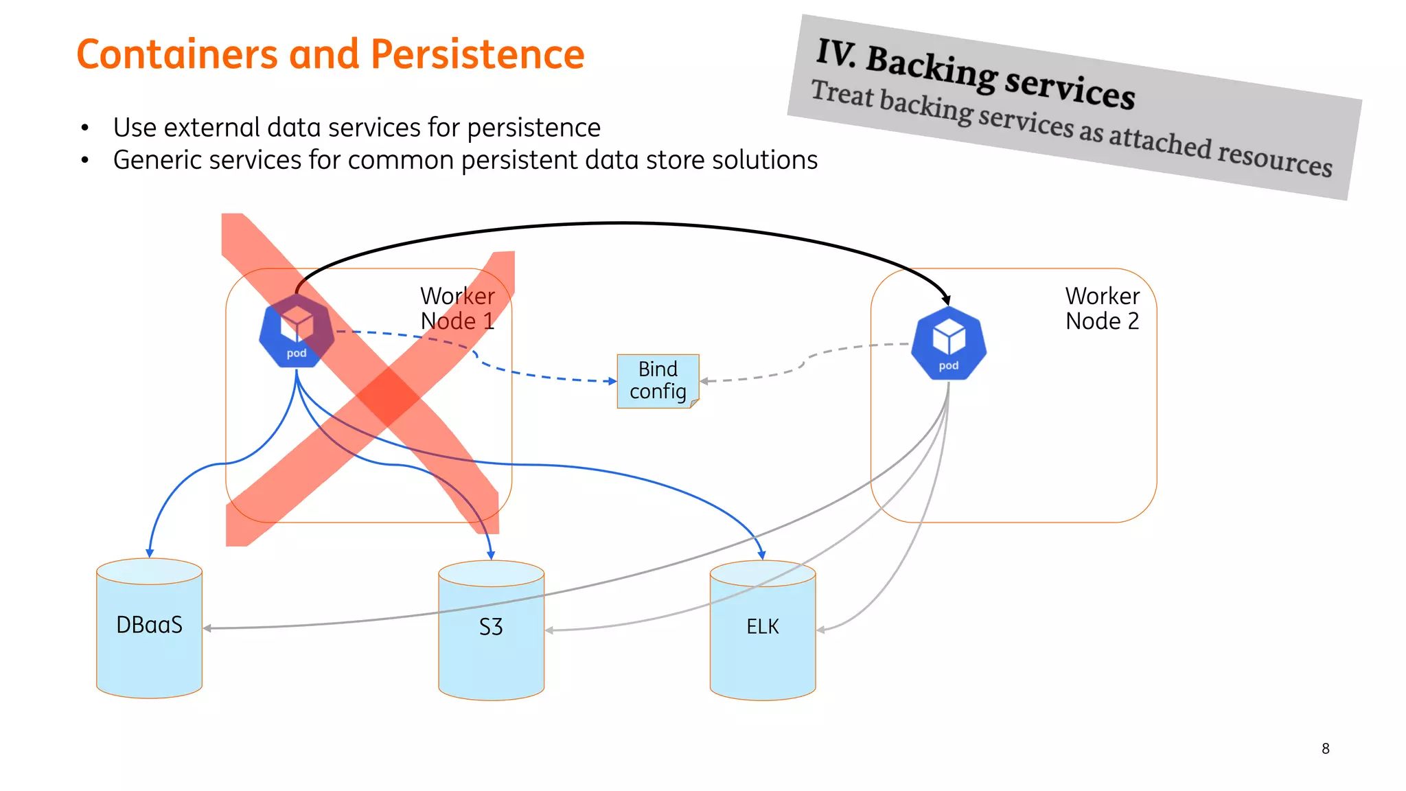 Worker
Node 2
Containers and Persistence
8
Worker
Node 1
• Use external data services for persistence
• Generic services for common persistent data store solutions
DBaaS
Bind
config
S3 ELK
 