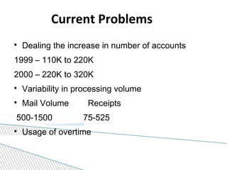 
Dealing the increase in number of accounts
1999 – 110K to 220K
2000 – 220K to 320K

Variability in processing volume

Mail Volume Receipts
500-1500 75-525

Usage of overtime
Current Problems
 
