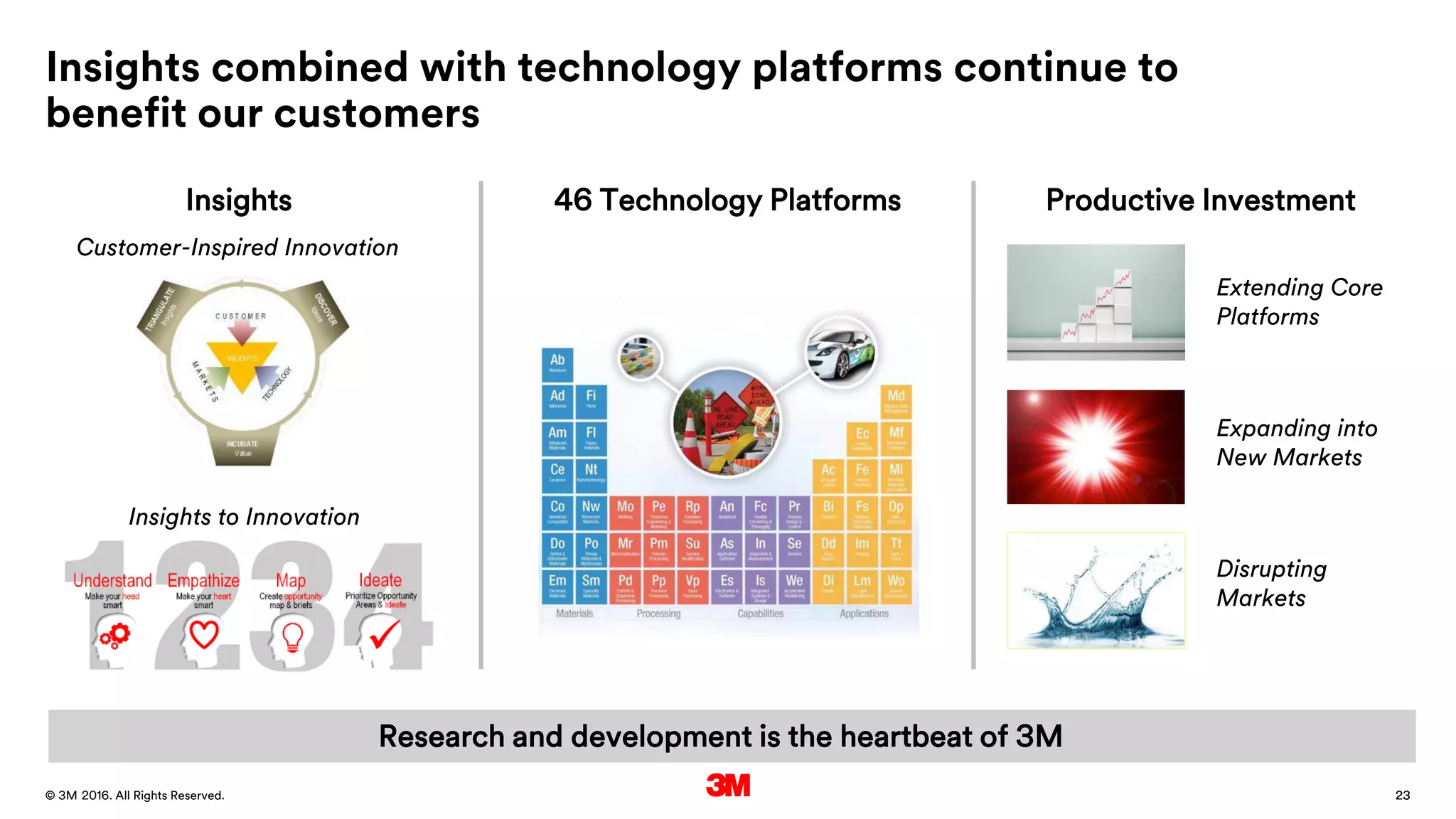 23. All Rights Reserved.28 March 2016© 3M 23
Insights combined with technology platforms continue to
benefit our customers
46 Technology PlatformsInsights Productive Investment
Extending Core
Platforms
Insights to Innovation
Expanding into
New Markets
Disrupting
Markets
Customer-Inspired Innovation
Research and development is the heartbeat of 3M
 