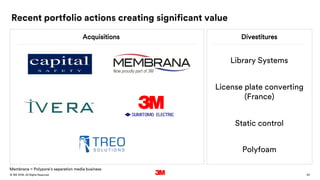 20. All Rights Reserved.28 March 2016© 3M
Acquisitions Divestitures
Recent portfolio actions creating significant value
Li...