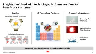 23. All Rights Reserved.28 March 2016© 3M 23
Insights combined with technology platforms continue to
benefit our customers...