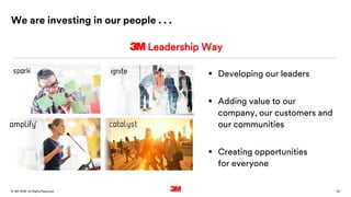 30. All Rights Reserved.28 March 2016© 3M
 Developing our leaders
 Adding value to our
company, our customers and
our co...