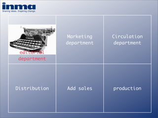 How important is your brand? - Inge Van Gaal