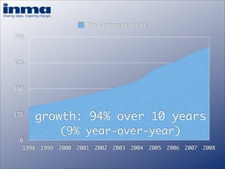 How important is your brand? - Inge Van Gaal